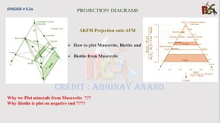 Projection of Biotite from Muscovite AKFM AFM [upl. by Ardnuek342]