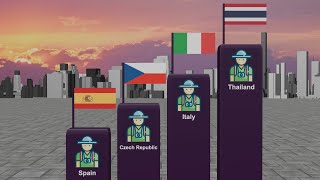 Countries with highest number of Tourist Arrivals in the world 2024  3D Comparison [upl. by Oj798]