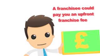 What is franchising [upl. by Us671]