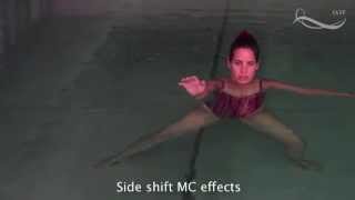 metacentric effects side shift MC effects [upl. by Diraj]