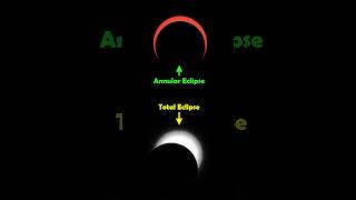 Comparing The “Ring Of Fire” Annular Solar Eclipse To A Total Solar Eclipse [upl. by Auqinimod419]