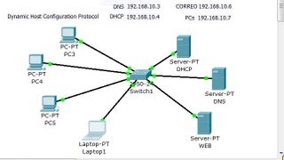 WEB amp DNS Servidor con Cisco Packet Tracer [upl. by Haidadej]