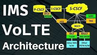 2 VoLTE IMS Network Architecture tutorial [upl. by Ashlee304]