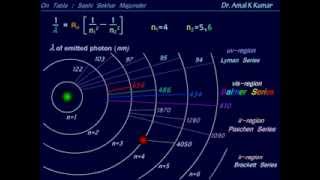 Hydrogen Spectrum  Animated Explanation DrAmal K Kumar [upl. by Lock]