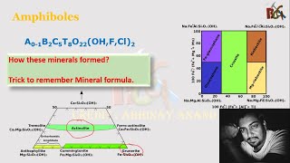 Amphibole  Amphibole groups of Minerals  Trick to Remember Mineral Formula [upl. by Teador]