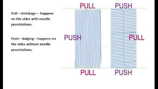 2017 JAN  DIME PEP ADVANCED  PUSH  PULL Distortion and Compensation [upl. by Aihtnamas]