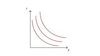 A2 Indifference curves  Consumption  Microeconomics [upl. by Dnarb]