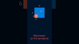 Algebraic Proofs A Simple Guide viralvideo shorts trending experiment maths [upl. by Eiroc]