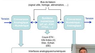 introduction capteurs et acquisitions [upl. by Ifok765]