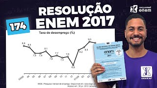 🟣 Questão 174  Caderno Azul  Estatística  MATEMÁTICA ENEM 2017 [upl. by Ahsenauj430]