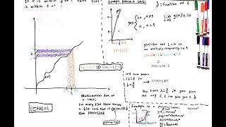 EpsilonDelta Def Of a Limit [upl. by Arretnahs]