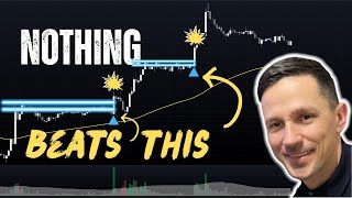 Best TradingView Breakout Indicator Ive Found Full Strategy Revealed [upl. by Eiramassenav443]