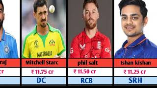 IPL Top sell Player 2025 draft list [upl. by Fiel911]