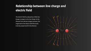 concept of line charge and sheet charge [upl. by Kiele]