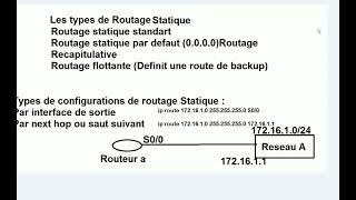 Routage statique Resumé Prof MAGRI [upl. by Hogarth351]