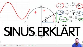 📐Winkelfunktionen am Einheitskreis ✏️Sinus Cosinus und Tangens verstehen [upl. by Cathryn]