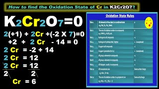 How do you determine Oxidation Number  How to find Oxidation Number Trick  Electrochemistry [upl. by Tanberg]