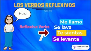 Spanish Reflexive Verbs [upl. by Julina]