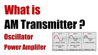 AM Transmitter  Power Amplifier  Modulation Techniques [upl. by Niad]