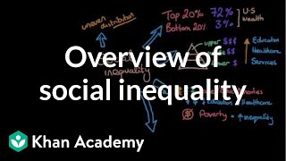 Overview of social inequality  Social Inequality  MCAT  Khan Academy [upl. by Malinda]