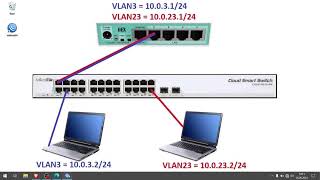 Mikrotik  router na patyku VLANy na switchu [upl. by Donella]