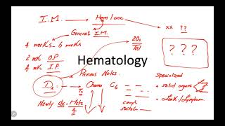 IM Hematology 1 Anemia Classification [upl. by Rakel285]