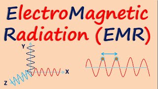 Electromagnetic radiation [upl. by Akinaj]