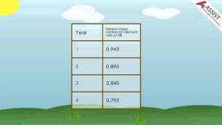 What is Discounted Cash Flow DCF [upl. by Eilrahs635]