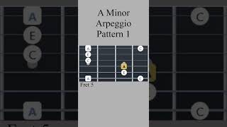 A Minor Arpeggio  Pattern 1 Shorts Guitar [upl. by Corabella]