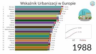 Współczynnik Urbanizacji w Europie [upl. by Eleinad]