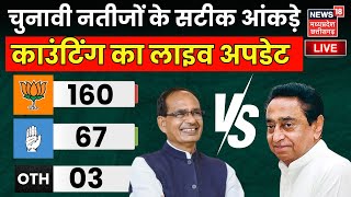 MP Chunav 2023 Result LIVE रुझानों में बीजेपी को बहुमत  CM Shivraj  Kamal Nath  BJP  Congress [upl. by Ydna]