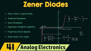 Introduction to Zener Diodes [upl. by Africa95]