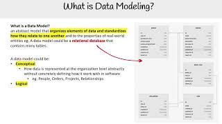 What is Data Modeling  AWS AI Practitioner AIFC01 [upl. by Acitel711]