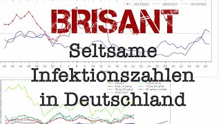 Brisant  seltsamer Anstieg an Infektzahlen zeigt möglichen Verdacht [upl. by Adoh]