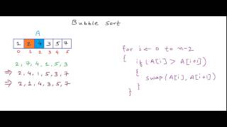 Bubble sort algorithm [upl. by Dupuis]