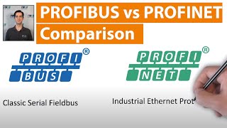 A PROFIBUS vs PROFINET Comparison  Key Differences and Similarities [upl. by Robi]