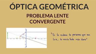 Problema Lente Convergente EBAU Canarias Junio 2019 [upl. by Sekyere951]