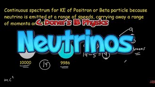 IB Physics Postulating the Neutrino [upl. by Ashatan729]