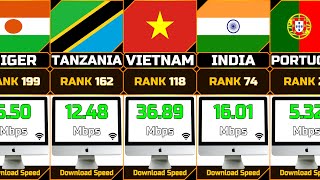 Average Broadband Internet Speed by Country 2023 [upl. by Trbor]