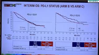 IMvigor130 atezolizumab monotherapy or combined with PBC vs placebo  PBC in untreated mUC [upl. by Belita]