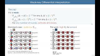 Block Cipher Cryptanalysis I FSE 2024 [upl. by Janel792]