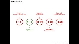 quotGravitronquot Examen VWO Natuurkunde 20182 [upl. by Wilkins]