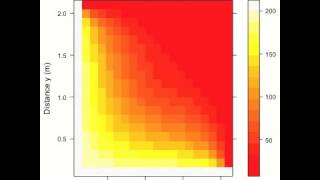 2D Heat Conduction [upl. by Thgirw]