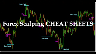 Forex Scalping CHEAT SHEETS [upl. by Yolanda]