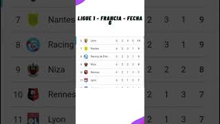 ✅Tabla de Posiciones Hoy  Ligue 1 Francia ✅Fecha 6  2024 [upl. by Westland]