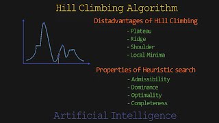 Heuristic Search  Properties  Hill Climbing [upl. by Andel63]