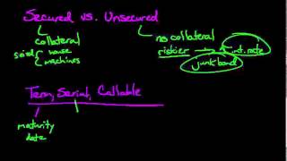 Types of Bonds [upl. by Sigfrid]