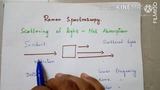 Raman spectroscopy in Tamil part 1 [upl. by Previdi]