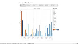 Tableau  IS 340  EWA3 [upl. by Farkas]