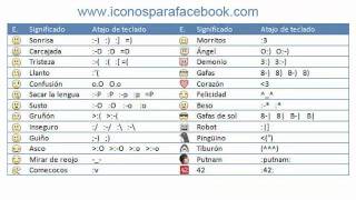 Emoticones Para Facebook  Caritas Para Facebook Chat [upl. by Neelyt]